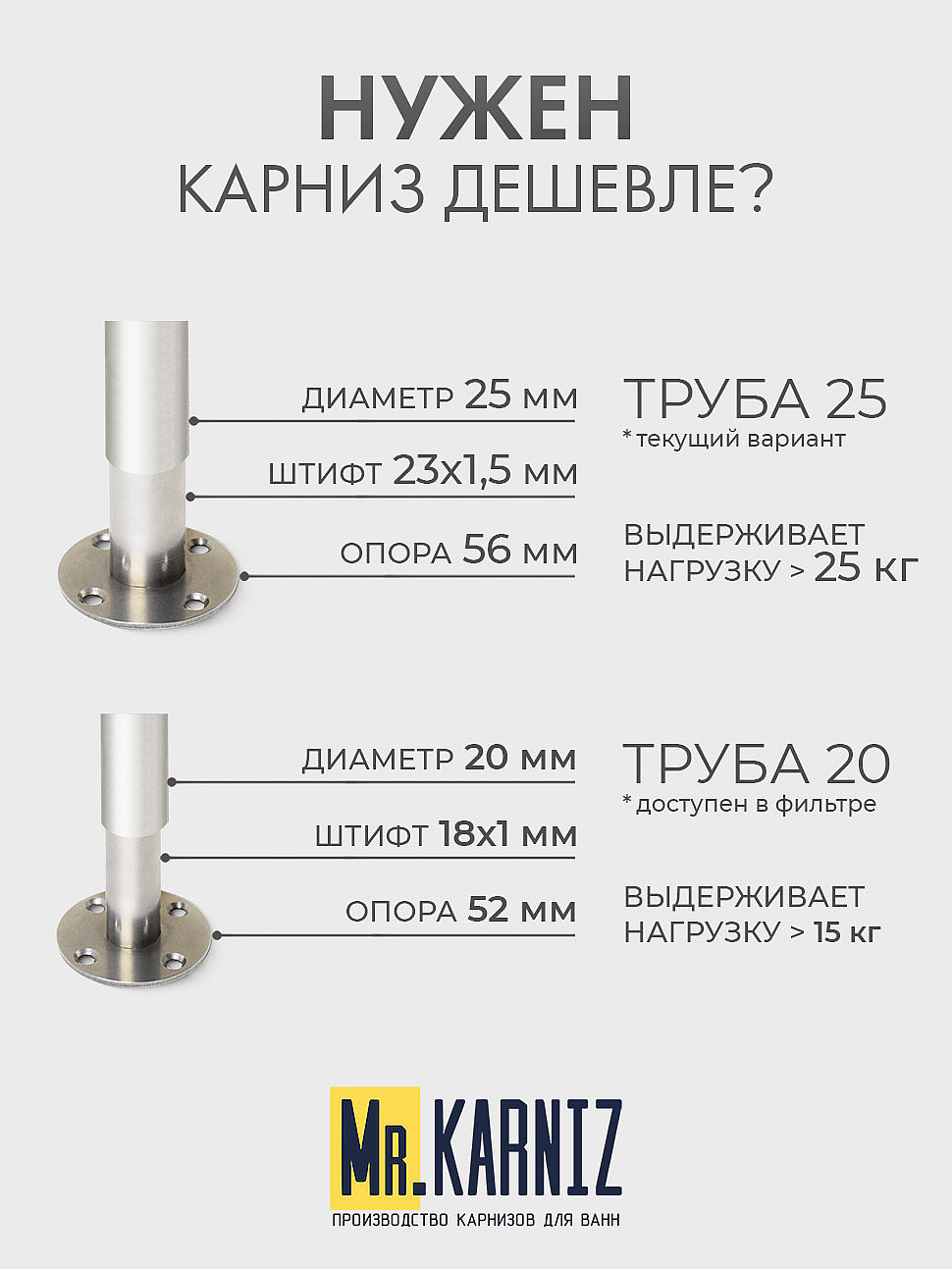 Карниз для душа Угловой Полукруглый 120х85 Усиленный 25 мм фото 10