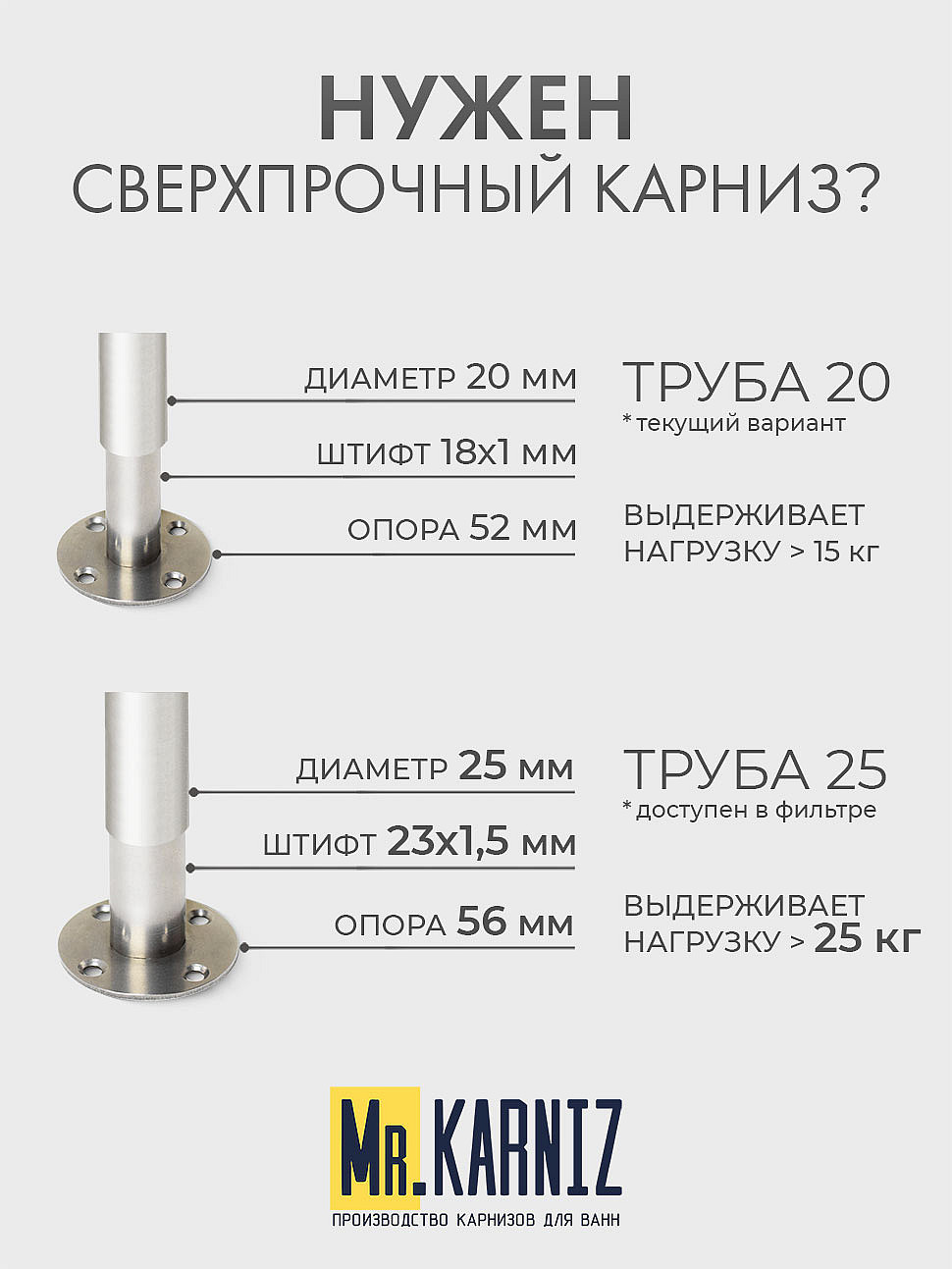 Карниз для душа Угловой Полукруглый 95х95 Усиленный 20 мм фото 10