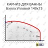 Карниз для ванны Triton Бэлла Угловой 140х75 Усиленный 20 мм MrKARNIZ фото 1
